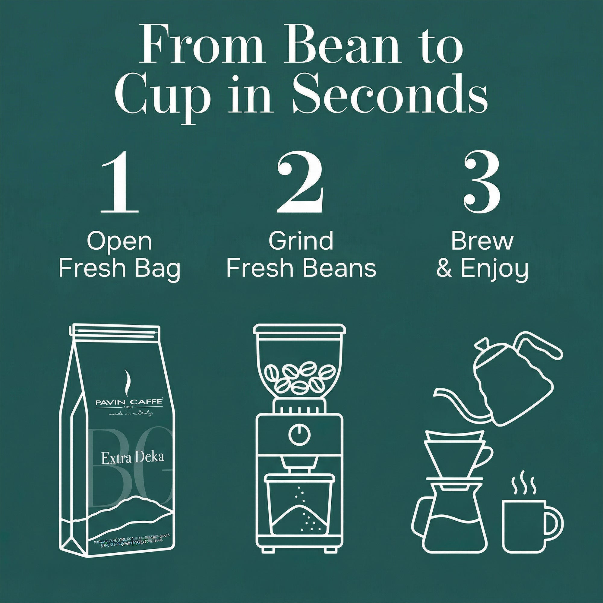 Pavin Caffè Extra Deka Italian decaf coffee beans roasted in Padua Italy — 1kg bag, medium-dark roast, whole bean. Coffee preparation steps from bean to cup.